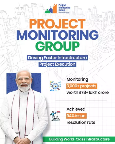 पीयूष गोयल: PMG 3000 से अधिक परियोजनाओं की कर रहा निगरानी पीयूष गोयल: PMG 3000 से अधिक परियोजनाओं की कर रहा निगरानी
