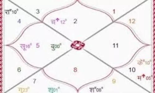 Mangal Ke Upay: कुंडली में मंगल दोष से हैं परेशान… तो करें ये उपाय, मिलेगा छुटकारा Mangal Ke Upay: कुंडली में मंगल दोष से हैं परेशान… तो करें ये उपाय, मिलेगा छुटकारा