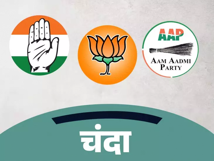 New Delhi: भाजपा को चंदे में ₹6,125 करोड़, EC रिपोर्ट में बड़ा आंकड़ा New Delhi: भाजपा को चंदे में ₹6,125 करोड़, EC रिपोर्ट में बड़ा आंकड़ा