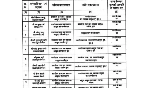 21 अफसरों के तबादले, वाणिज्यिक कर विभाग का आदेश