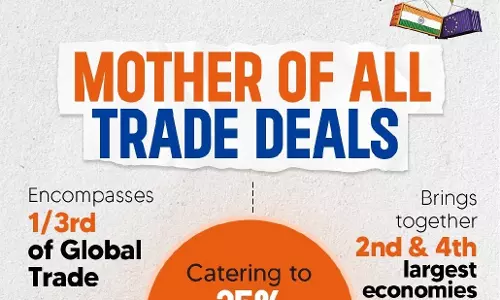 India-EU फ्री ट्रेड एग्रीमेंट से व्यापारिक अवसर बढ़ेंगे: पीएम मोदी India-EU फ्री ट्रेड एग्रीमेंट से व्यापारिक अवसर बढ़ेंगे: पीएम मोदी