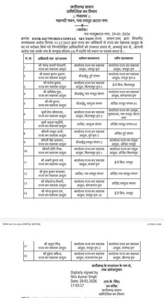 16 अफसरों का तबादला, वाणिज्यिक कर विभाग ने जारी की सूची 16 अफसरों का तबादला, वाणिज्यिक कर विभाग ने जारी की सूची