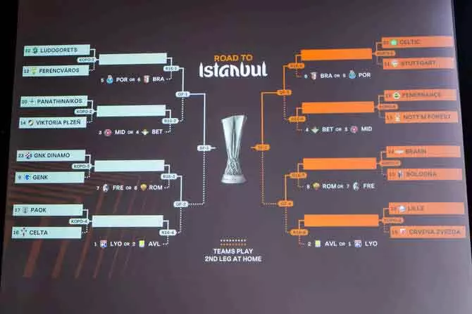 Europa League ड्रॉ: नॉटिंघम फॉरेस्ट की भिड़ंत फेनरबाचे से, इस्तांबुल में होगी कड़ी परीक्षा Europa League ड्रॉ: नॉटिंघम फॉरेस्ट की भिड़ंत फेनरबाचे से, इस्तांबुल में होगी कड़ी परीक्षा
