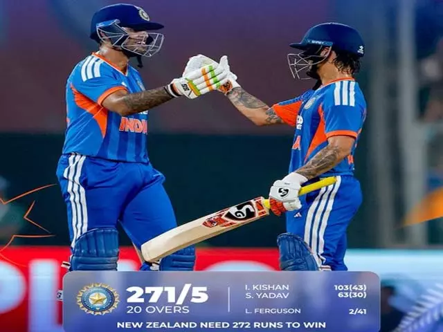 Ind vs NZ 5th T20: भारत ने रखा 272 रनों का लक्ष्य, आखिरी टी20 में भिड़ेंगे दोनों टीम Ind vs NZ 5th T20: भारत ने रखा 272 रनों का लक्ष्य, आखिरी टी20 में भिड़ेंगे दोनों टीम