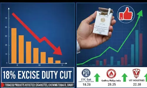 सरकार का बड़ा फैसला: इन तंबाकू उत्पादों पर 18% एक्साइज ड्यूटी खत्म सरकार का बड़ा फैसला: इन तंबाकू उत्पादों पर 18% एक्साइज ड्यूटी खत्म