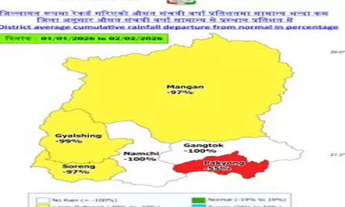 GANGTOK: सिक्किम में लंबे समय तक शुष्क सर्दी का दौर GANGTOK: सिक्किम में लंबे समय तक शुष्क सर्दी का दौर