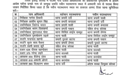 थाना प्रभारियों समेत 14 पुलिसकर्मियों के तबादले थाना प्रभारियों समेत 14 पुलिसकर्मियों के तबादले