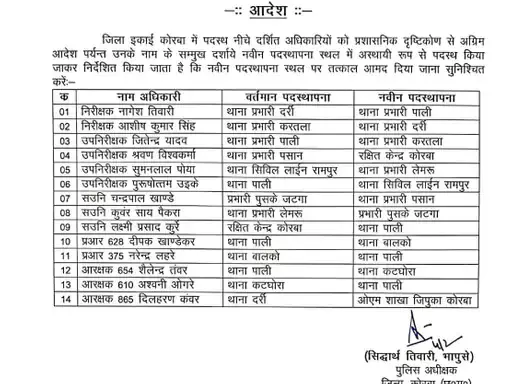 थाना प्रभारियों समेत 14 पुलिसकर्मियों के तबादले थाना प्रभारियों समेत 14 पुलिसकर्मियों के तबादले