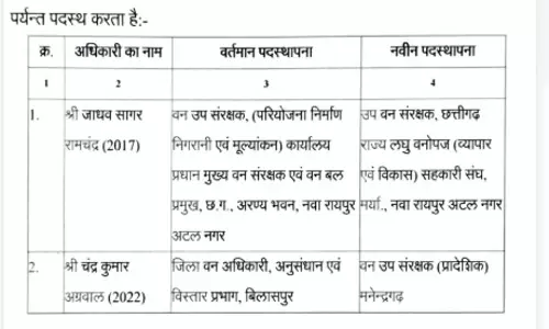 मनेंद्रगढ़ वन मंडल में नया DFO, चंद्र कुमार होंगे पदस्थ मनेंद्रगढ़ वन मंडल में नया DFO, चंद्र कुमार होंगे पदस्थ