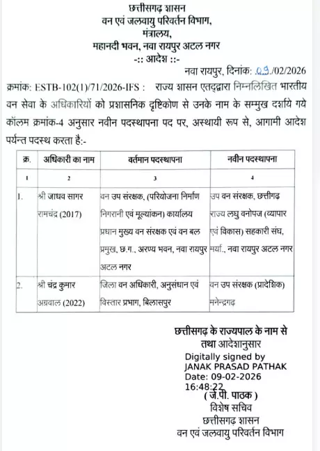 मनेंद्रगढ़ वन मंडल में नया DFO, चंद्र कुमार होंगे पदस्थ मनेंद्रगढ़ वन मंडल में नया DFO, चंद्र कुमार होंगे पदस्थ