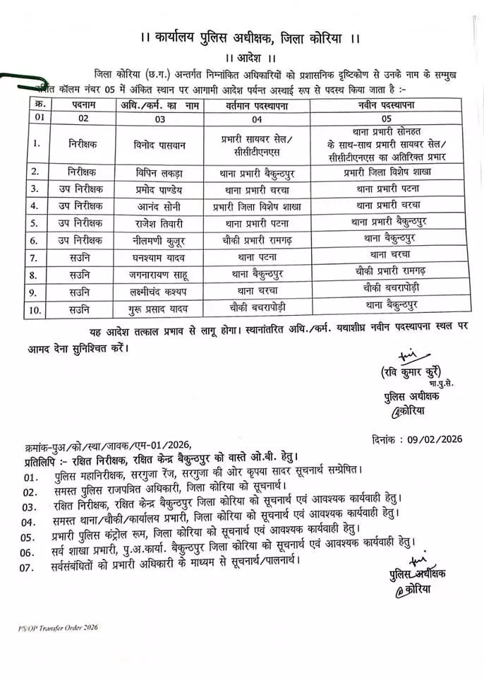 69 पुलिसकर्मियों के तबादले, देखें लिस्ट 69 पुलिसकर्मियों के तबादले, देखें लिस्ट