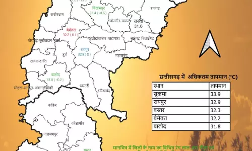 गर्मी अब चुभने लगी, रायपुर में सबसे अधिक तापमान दर्ज
