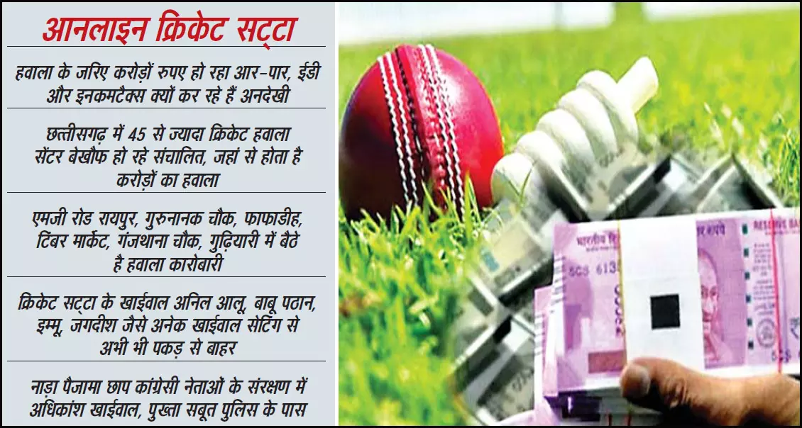 IPL क्रिकेट सट्टा : छत्तीसगढ़ में 3 हजार करोड़ पार किया IPL क्रिकेट सट्टा : छत्तीसगढ़ में 3 हजार करोड़ पार किया