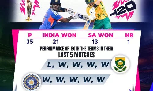 T20 WC: भारत बनाम साउथ अफ्रीका हेड-टू-हेड रिकॉर्ड और पिछले पांच मैचों का प्रदर्शन T20 WC: भारत बनाम साउथ अफ्रीका हेड-टू-हेड रिकॉर्ड और पिछले पांच मैचों का प्रदर्शन