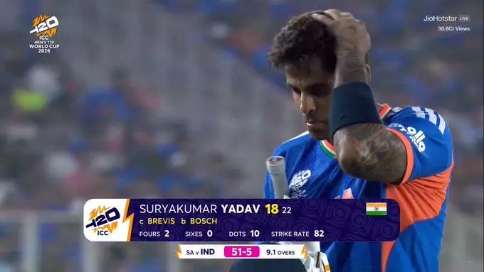 T20 WC 2026 सुपर-8: Suryakumar Yadav 18 रन पर आउट T20 WC 2026 सुपर-8: Suryakumar Yadav 18 रन पर आउट