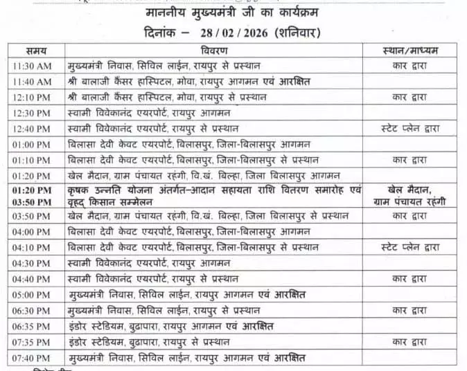 आज किसानों को धान की बोनस राशि ट्रांसफर करेंगे CM विष्णुदेव साय आज किसानों को धान की बोनस राशि ट्रांसफर करेंगे CM विष्णुदेव साय