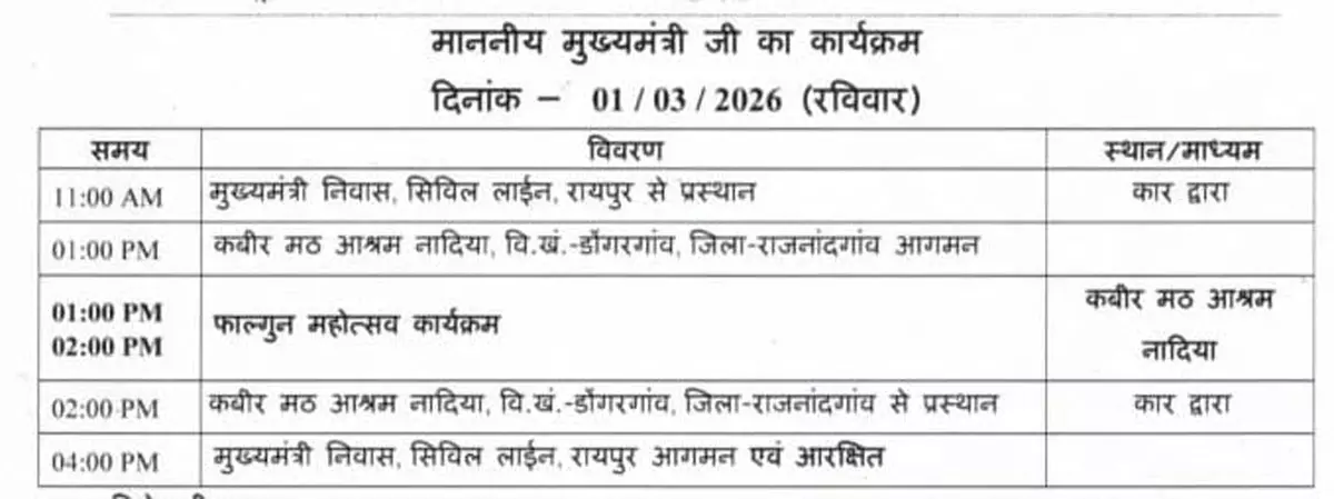 CM विष्णुदेव साय आज फाल्गुन महोत्सव में होंगे शामिल CM विष्णुदेव साय आज फाल्गुन महोत्सव में होंगे शामिल