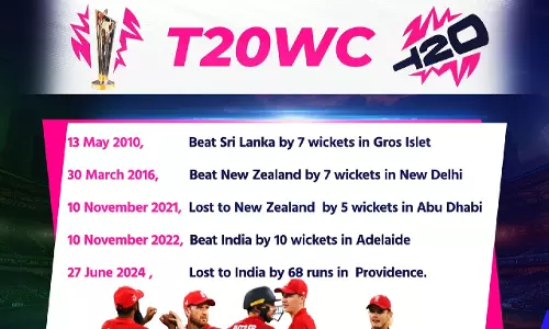 T20 WC: इंग्लैंड के सेमीफाइनल प्रदर्शन पर एक नज़र T20 WC: इंग्लैंड के सेमीफाइनल प्रदर्शन पर एक नज़र