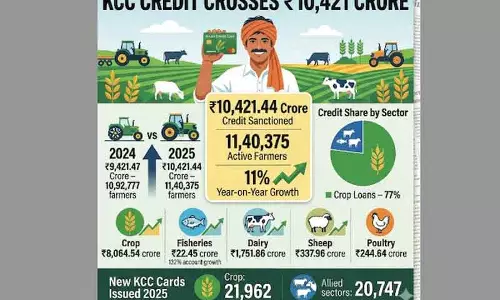 कृषि वित्त का विस्तार: J&K में KCC क्रेडिट 10,400 करोड़ रुपये के पार