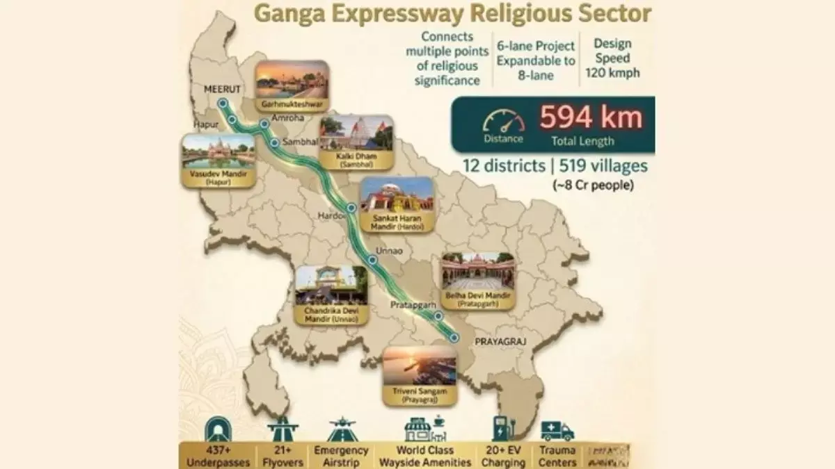 गंगा एक्सप्रेसवे यूपी के आध्यात्मिक पर्यटन सर्किट को बढ़ावा देगा गंगा एक्सप्रेसवे यूपी के आध्यात्मिक पर्यटन सर्किट को बढ़ावा देगा