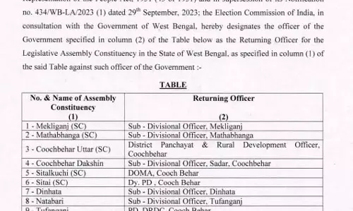 विधानसभा चुनाव के लिए ECI की तैयारी, रिटर्निंग अधिकारियों को दिशा-निर्देश