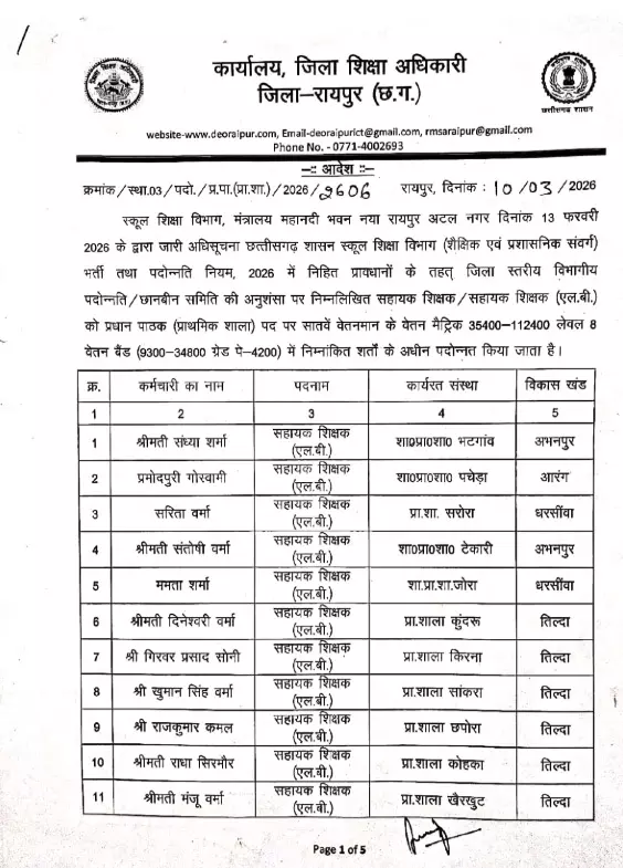 55 शिक्षकों का प्रमोशन, बने प्रधान पाठक 55 शिक्षकों का प्रमोशन, बने प्रधान पाठक