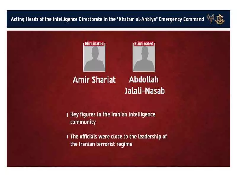 Israel Claims: तेहरान हवाई हमले में ईरान के दो वरिष्ठ खुफिया अधिकारी मारे गए Israel Claims: तेहरान हवाई हमले में ईरान के दो वरिष्ठ खुफिया अधिकारी मारे गए