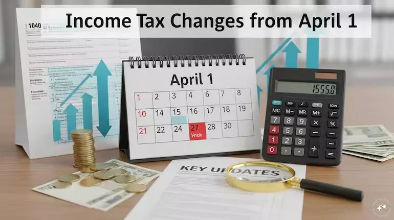 1 अप्रैल से Income tax में बदलाव: अहम अपडेट्स जो आपकी आर्थिक स्थिति पर असर डाल सकते 1 अप्रैल से Income tax में बदलाव: अहम अपडेट्स जो आपकी आर्थिक स्थिति पर असर डाल सकते
