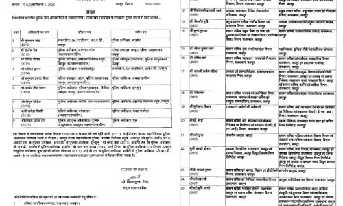 TRANSFER: सरकार ने 25 IAS- 9 IPS अधिकारियों के बड़े तबादले किए TRANSFER: सरकार ने 25 IAS- 9 IPS अधिकारियों के बड़े तबादले किए