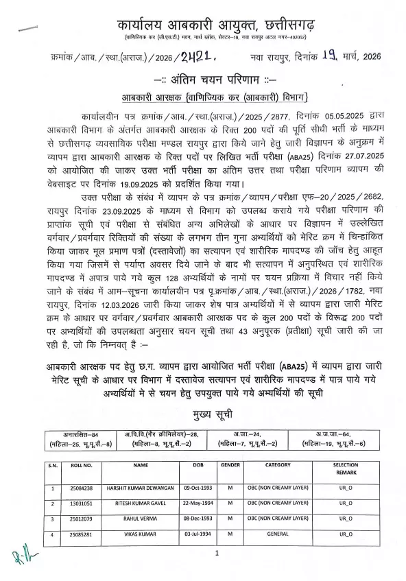 आबकारी आरक्षक चयन सूची जारी आबकारी आरक्षक चयन सूची जारी