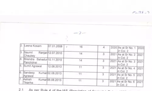 छत्तीसगढ़ कैडर के 7 IAS अफसरों को बैच अलाट छत्तीसगढ़ कैडर के 7 IAS अफसरों को बैच अलाट