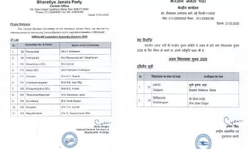 भाजपा ने केरल चुनाव के लिए 11 और पुडुचेरी में उतारे 9 प्रत्याशी
