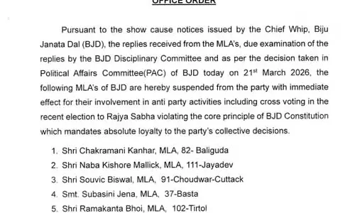 BJD का सख्त कदम, क्रॉस-वोटिंग पर 6 MLA निलंबित BJD का सख्त कदम, क्रॉस-वोटिंग पर 6 MLA निलंबित