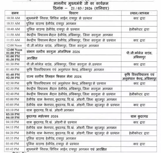 CM विष्णुदेव साय आज सरगुजा और सूरजपुर के दौरे पर CM विष्णुदेव साय आज सरगुजा और सूरजपुर के दौरे पर