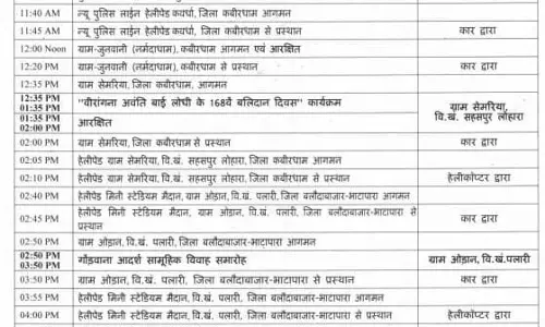 CM विष्णुदेव साय आज कवर्धा दौरे पर CM विष्णुदेव साय आज कवर्धा दौरे पर