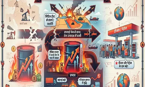 Middle East conflict: श्रीलंका में पेट्रोल-डीजल 400 के पार Middle East conflict: श्रीलंका में पेट्रोल-डीजल 400 के पार