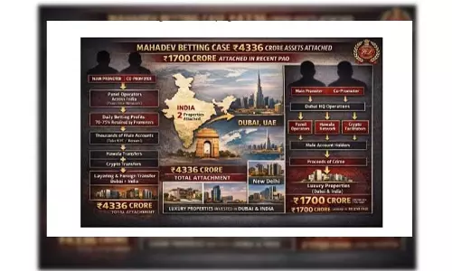 महादेव ऑनलाइन सट्टा केस में ED की बड़ी कार्रवाई, सौरभ चंद्राकर की 1700 करोड़ की संपत्ति जब्त महादेव ऑनलाइन सट्टा केस में ED की बड़ी कार्रवाई, सौरभ चंद्राकर की 1700 करोड़ की संपत्ति जब्त