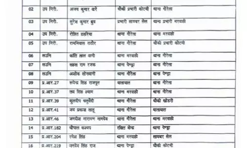 67 पुलिसकर्मियों के तबादले, एसपी ने किया फेरबदल