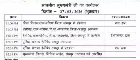 CM विष्णुदेव साय आज जशपुर दौरे पर CM विष्णुदेव साय आज जशपुर दौरे पर
