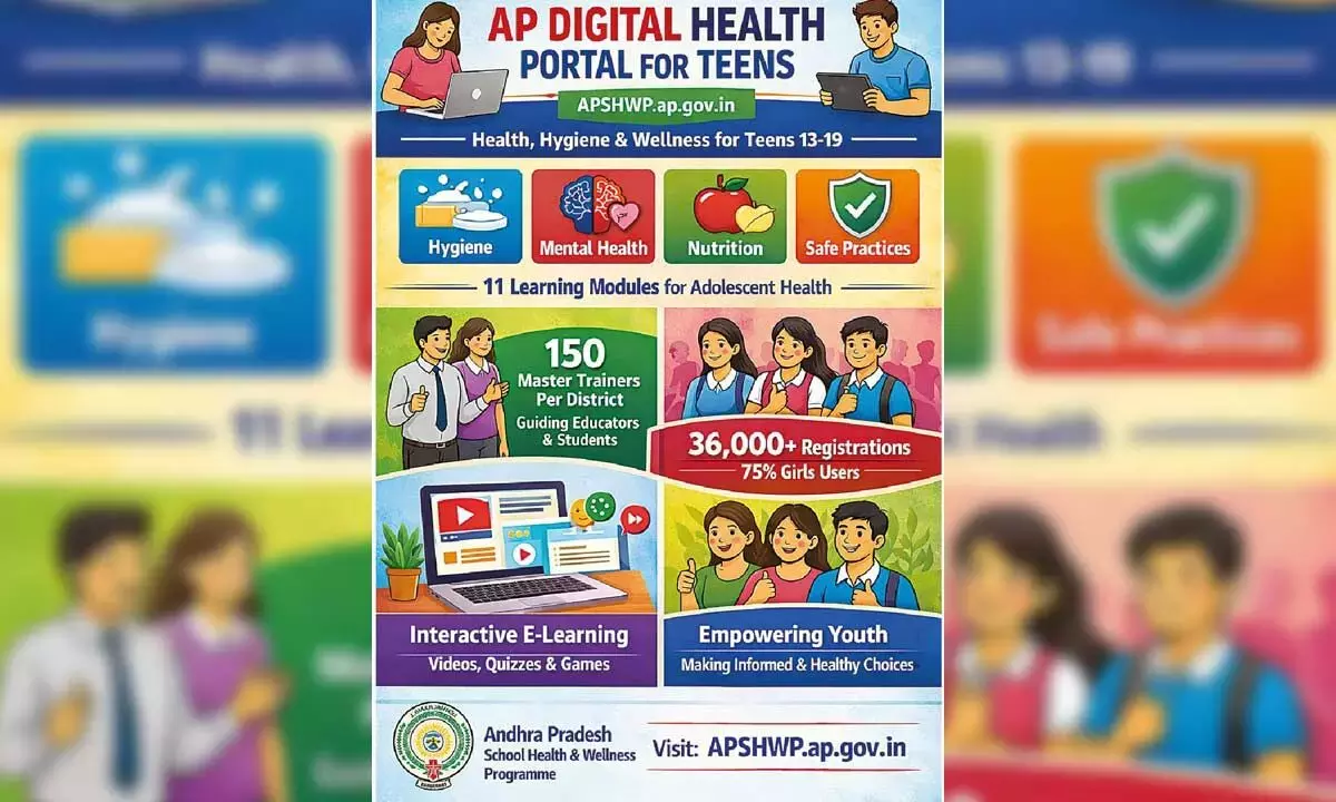 Andhra: राज्य ने किशोरों के लिए डिजिटल स्वास्थ्य पोर्टल लॉन्च किया Andhra: राज्य ने किशोरों के लिए डिजिटल स्वास्थ्य पोर्टल लॉन्च किया