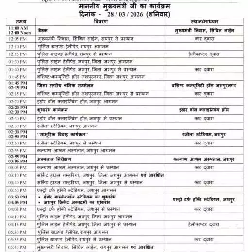 1 घंटे मीटिंग कर जशपुर रवाना होंगे CM विष्णुदेव साय 1 घंटे मीटिंग कर जशपुर रवाना होंगे CM विष्णुदेव साय