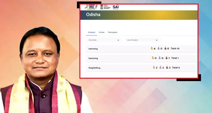 CM Majhi ने खेलो इंडिया ट्राइबल गेम्स में 17 मेडल जीतने पर ओडिशा के एथलीटों की तारीफ की CM Majhi ने खेलो इंडिया ट्राइबल गेम्स में 17 मेडल जीतने पर ओडिशा के एथलीटों की तारीफ की