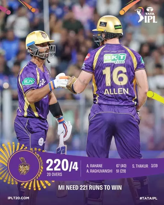 IPL 2026 TARGET: वानखेड़े में KKR का तूफान, 220 रन ठोककर MI को दबाव में डाला IPL 2026 TARGET: वानखेड़े में KKR का तूफान, 220 रन ठोककर MI को दबाव में डाला