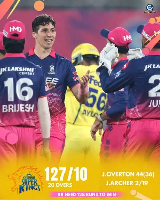 IPL 2026: चेन्नई सुपर किंग्स 127 रन पर ढेर, विरोधी टीम ने गेंदबाजी से मचाया कहर IPL 2026: चेन्नई सुपर किंग्स 127 रन पर ढेर, विरोधी टीम ने गेंदबाजी से मचाया कहर