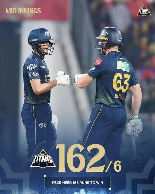IPL 2026: GT की पारी में अनोखा संयोग, 6 विकेट के साथ दिया 163 रन का लक्ष्य IPL 2026: GT की पारी में अनोखा संयोग, 6 विकेट के साथ दिया 163 रन का लक्ष्य