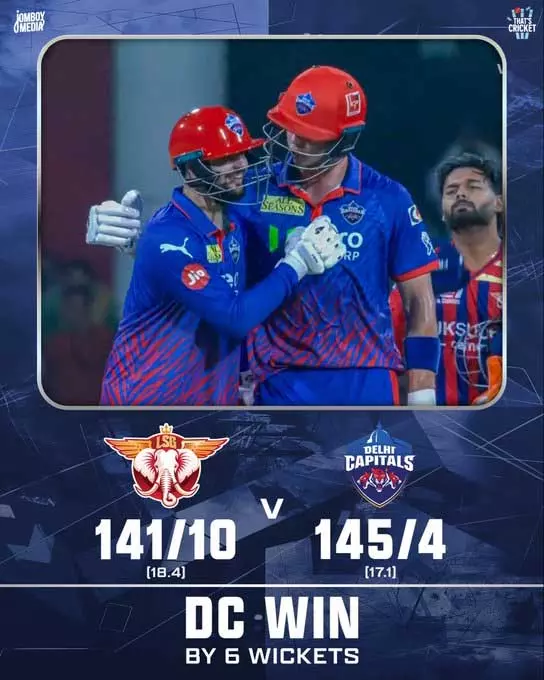 IPL 2026: दिल्ली कैपिटल्स की शानदार जीत, 6 विकेट से लखनऊ को हराया IPL 2026: दिल्ली कैपिटल्स की शानदार जीत, 6 विकेट से लखनऊ को हराया