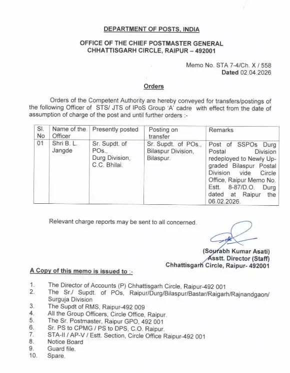 छत्तीसगढ़ के डाक संभागों में रिस्ट्रक्चरिंग, वरिष्ठ अधिकारियों की नियुक्तियां छत्तीसगढ़ के डाक संभागों में रिस्ट्रक्चरिंग, वरिष्ठ अधिकारियों की नियुक्तियां