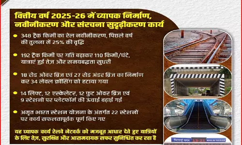 रेलवे स्टेशन सुधार में लिफ्ट और एस्केलेटर लगाए गए रेलवे स्टेशन सुधार में लिफ्ट और एस्केलेटर लगाए गए