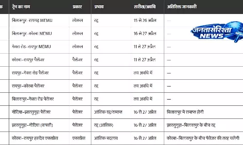 6 से अधिक लोकल ट्रेनें रद्द 6 से अधिक लोकल ट्रेनें रद्द