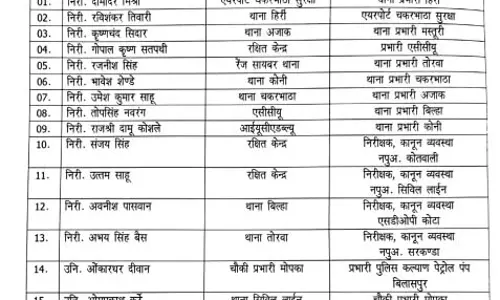 33 पुलिसकर्मियों का ट्रांसफर, कई टीआई भी शामिल 33 पुलिसकर्मियों का ट्रांसफर, कई टीआई भी शामिल